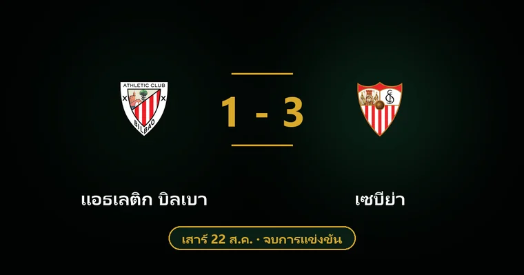 ปกบทวิเคราะห์ แอธเลติก บิลเบา พบ เซบีย่า