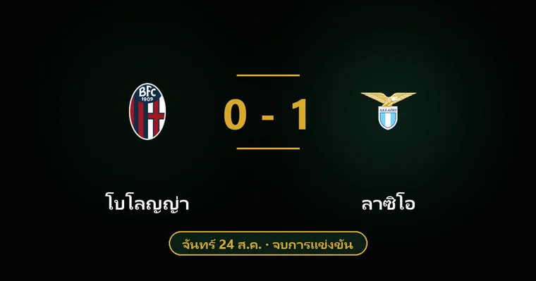 ปกบทวิเคราะห์ โบโลญญ่า พบ ลาซิโอ