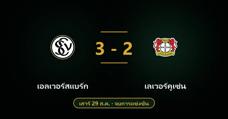ปกบทวิเคราะห์ เอลเวอร์สแบร์ก พบ เลเวอร์คูเซ่น