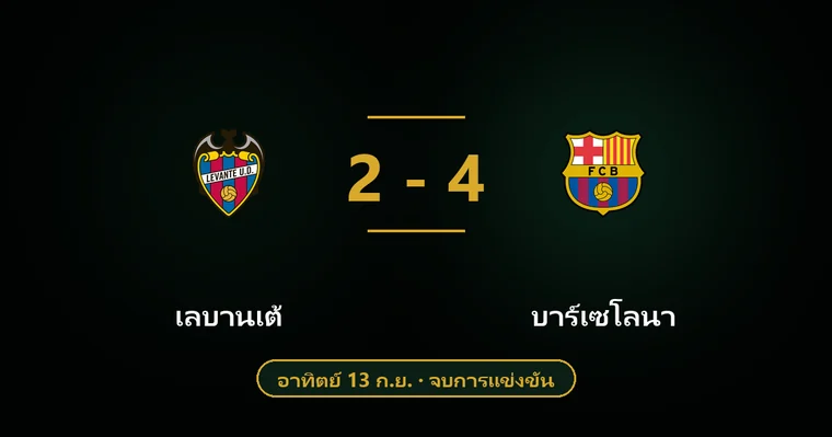 ปกบทวิเคราะห์ เลบานเต้ พบ บาร์เซโลนา